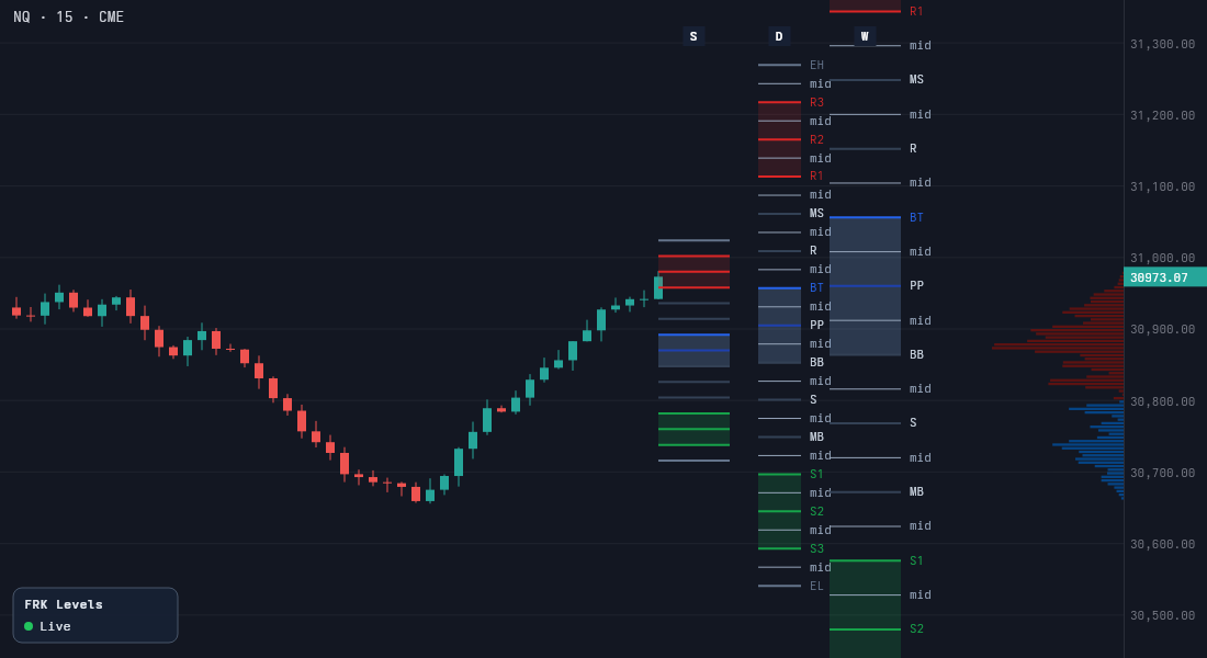 Blue and red horizontal delta bars along the right edge of the chart
