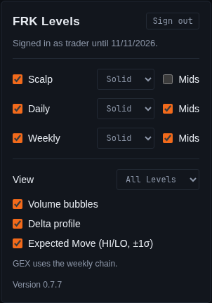 The FRK Levels popup with frame, line style, Mids, View, Volume bubbles, Delta profile and Expected Move settings